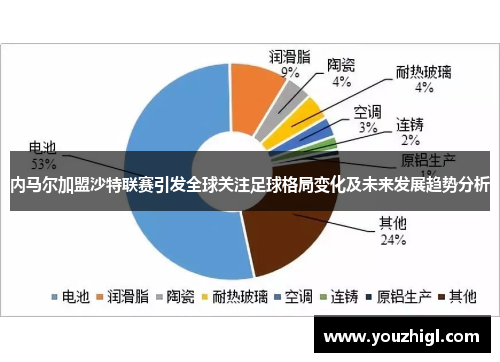 内马尔加盟沙特联赛引发全球关注足球格局变化及未来发展趋势分析